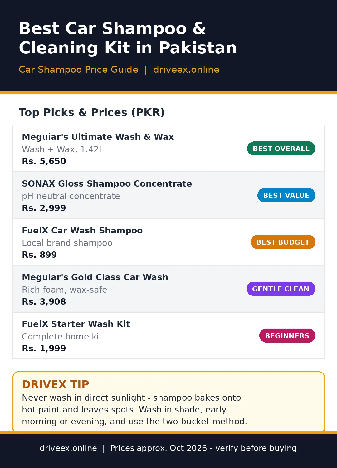 Car shampoo price comparison infographic Pakistan - DriveX