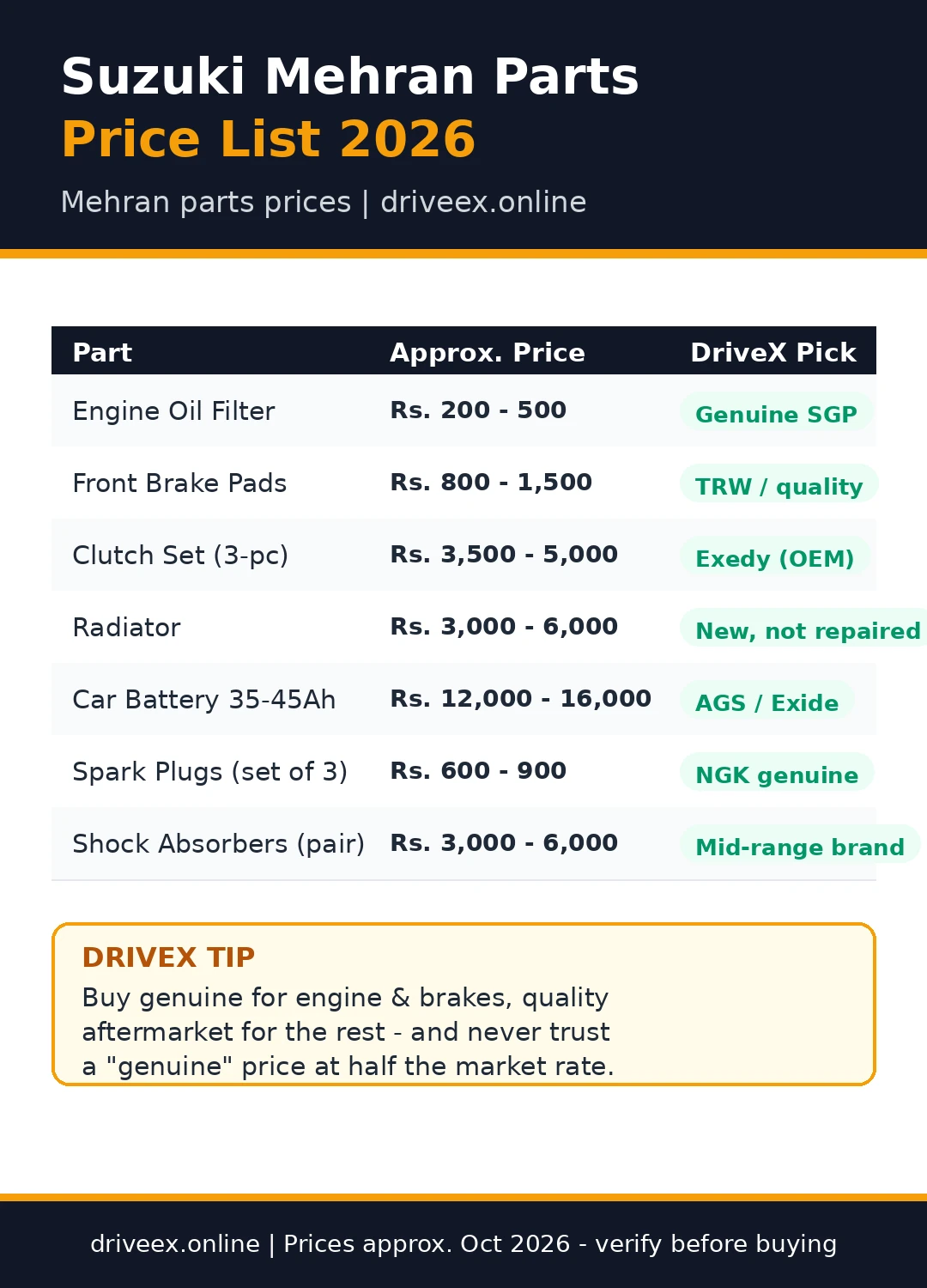 Suzuki Mehran parts price list 2026 Pakistan comparison infographic
